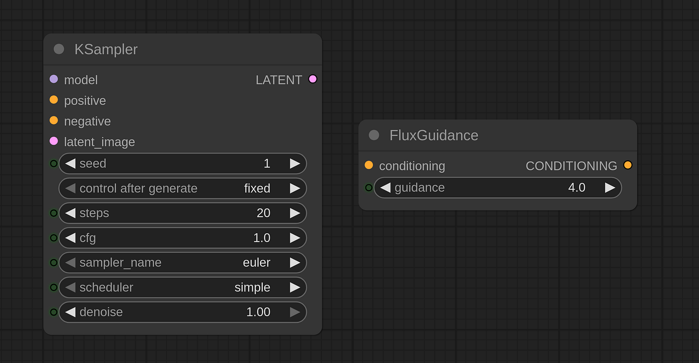 ComfyUI inference pipeline with FluxGuidance 4 and CFG 1